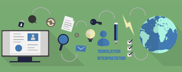 Translation and Interpreting